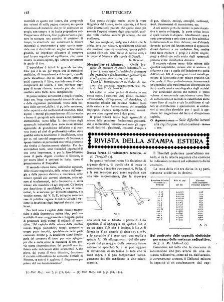 L'elettricista rivista mensile di elettrotecnica