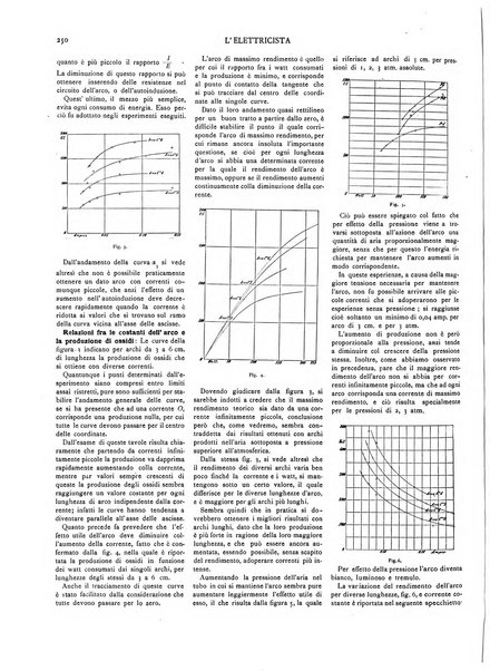 L'elettricista rivista mensile di elettrotecnica