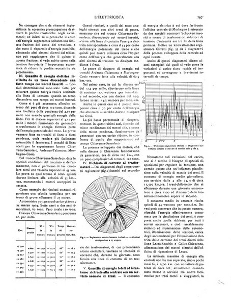 L'elettricista rivista mensile di elettrotecnica