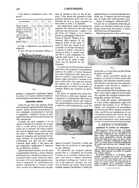 L'elettricista rivista mensile di elettrotecnica