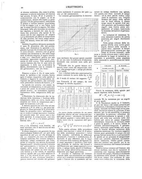 L'elettricista rivista mensile di elettrotecnica