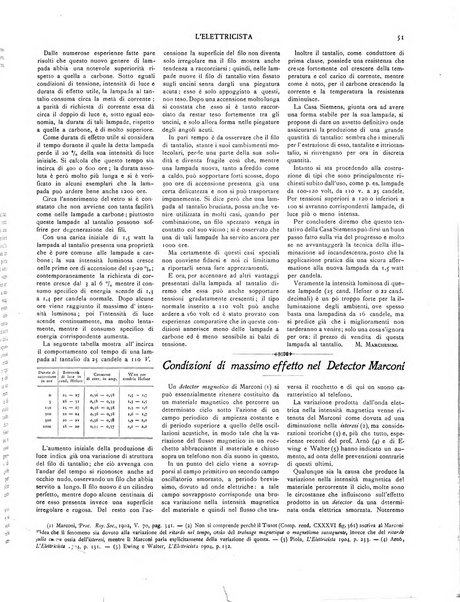 L'elettricista rivista mensile di elettrotecnica