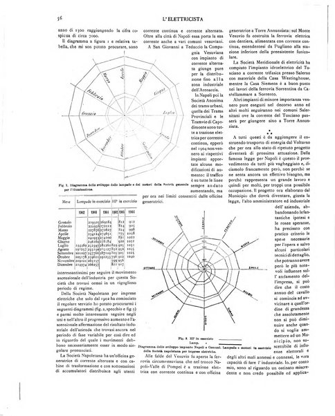 L'elettricista rivista mensile di elettrotecnica