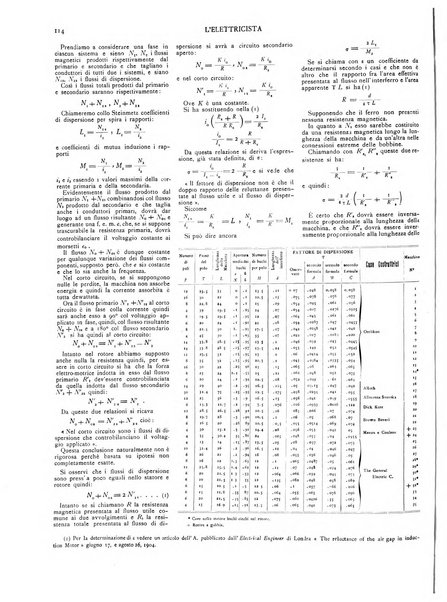 L'elettricista rivista mensile di elettrotecnica