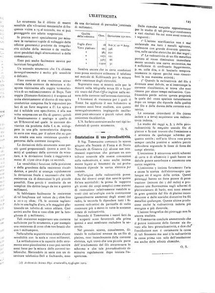 L'elettricista rivista mensile di elettrotecnica