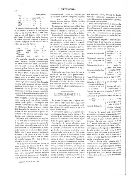 L'elettricista rivista mensile di elettrotecnica