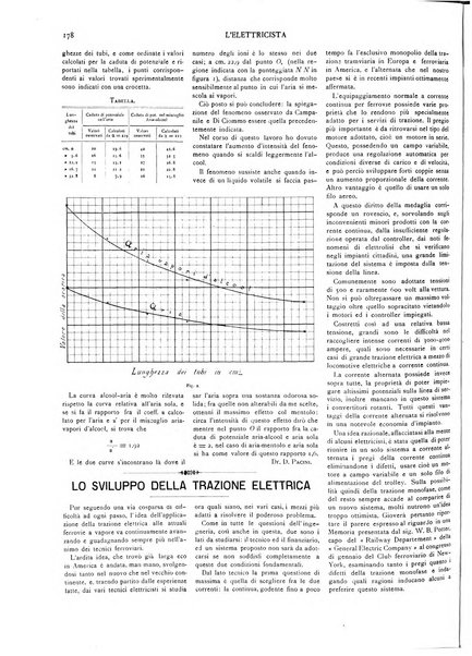 L'elettricista rivista mensile di elettrotecnica