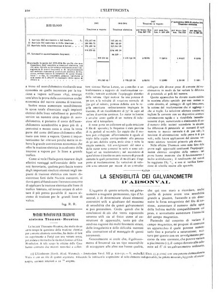 L'elettricista rivista mensile di elettrotecnica