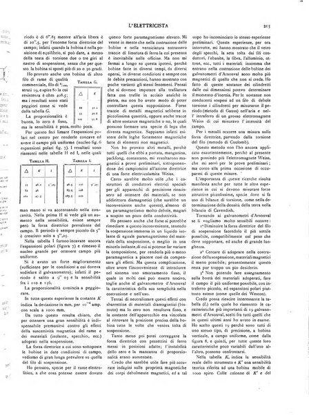 L'elettricista rivista mensile di elettrotecnica