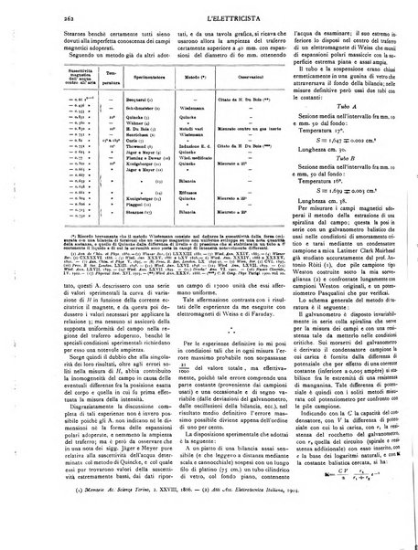 L'elettricista rivista mensile di elettrotecnica