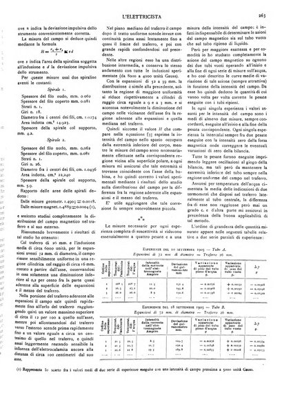 L'elettricista rivista mensile di elettrotecnica