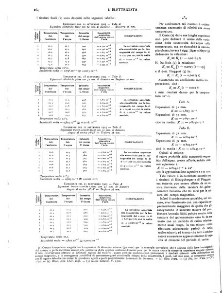 L'elettricista rivista mensile di elettrotecnica