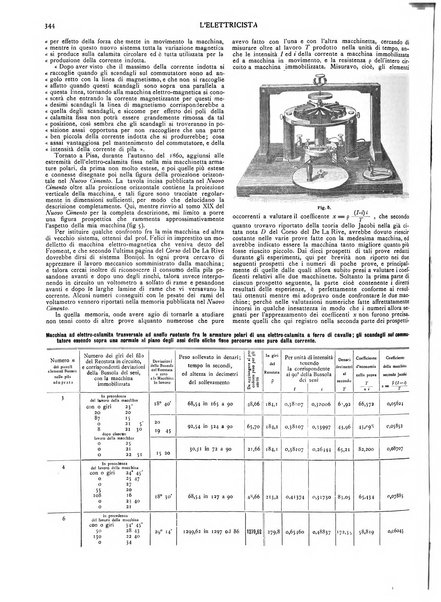 L'elettricista rivista mensile di elettrotecnica