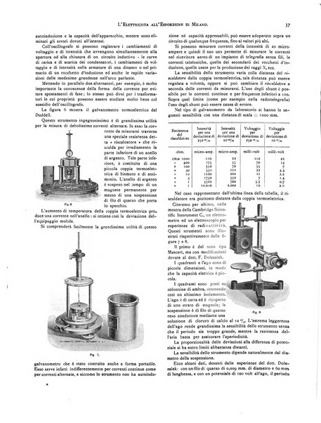 L'elettricista rivista mensile di elettrotecnica