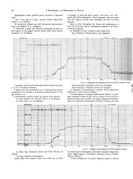 L'elettricista rivista mensile di elettrotecnica