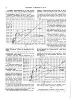 giornale/CFI0352557/1906/V.15-Supplemento/00000100