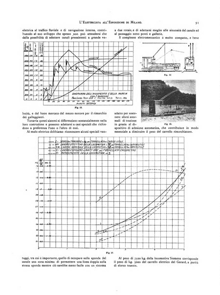 L'elettricista rivista mensile di elettrotecnica