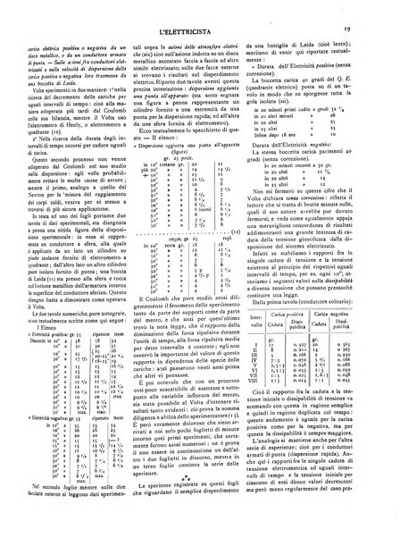 L'elettricista rivista mensile di elettrotecnica