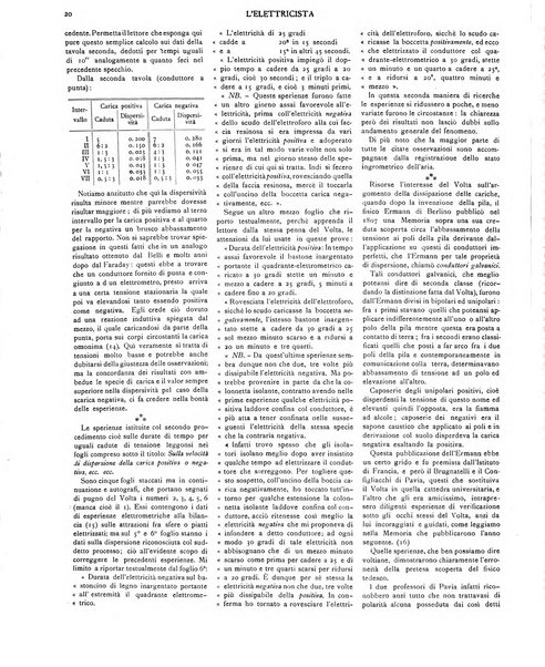 L'elettricista rivista mensile di elettrotecnica