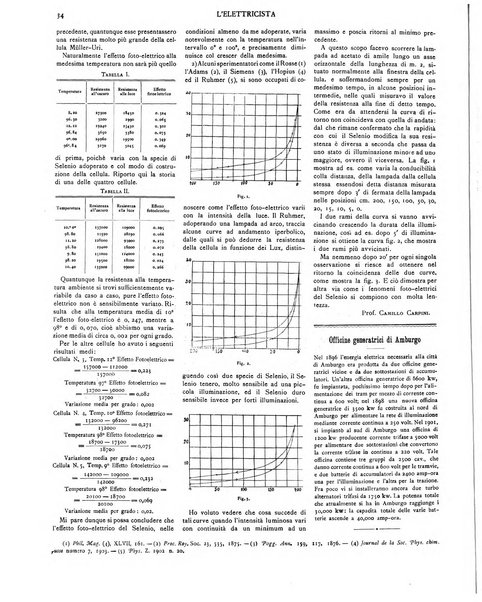 L'elettricista rivista mensile di elettrotecnica