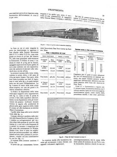 L'elettricista rivista mensile di elettrotecnica