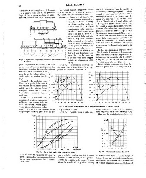 L'elettricista rivista mensile di elettrotecnica