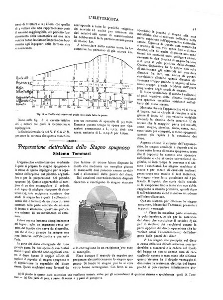 L'elettricista rivista mensile di elettrotecnica