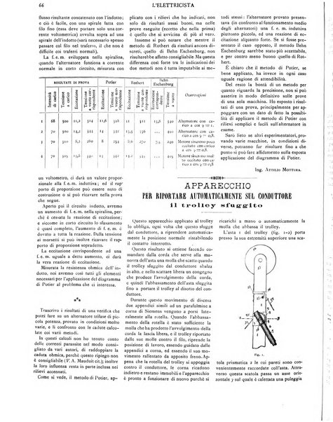 L'elettricista rivista mensile di elettrotecnica