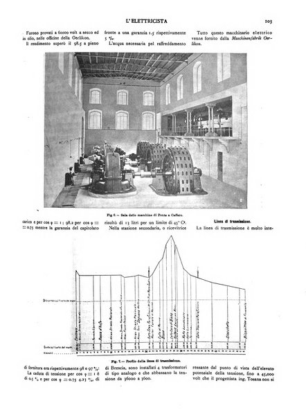 L'elettricista rivista mensile di elettrotecnica