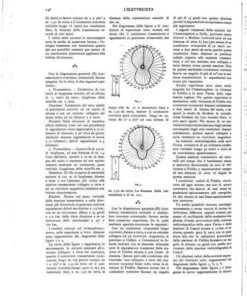 L'elettricista rivista mensile di elettrotecnica