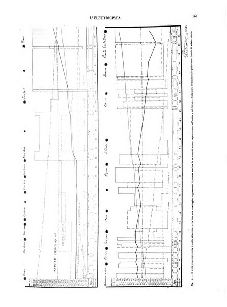 L'elettricista rivista mensile di elettrotecnica