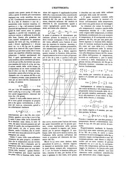 L'elettricista rivista mensile di elettrotecnica