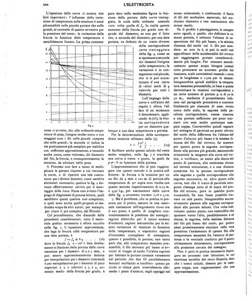 L'elettricista rivista mensile di elettrotecnica