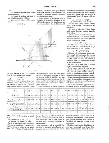 L'elettricista rivista mensile di elettrotecnica