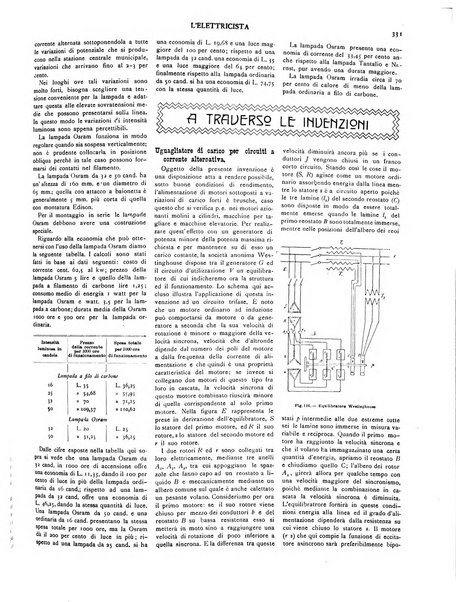 L'elettricista rivista mensile di elettrotecnica