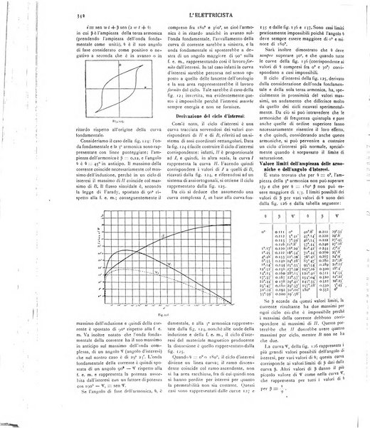 L'elettricista rivista mensile di elettrotecnica