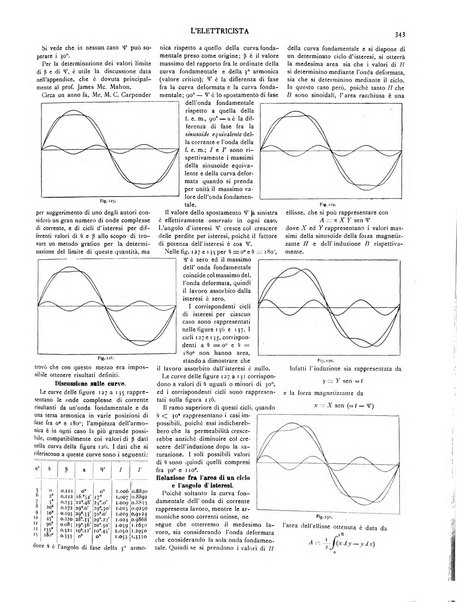 L'elettricista rivista mensile di elettrotecnica