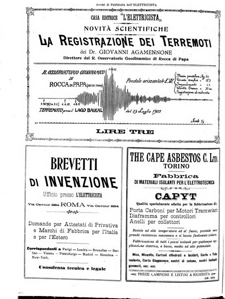 L'elettricista rivista mensile di elettrotecnica