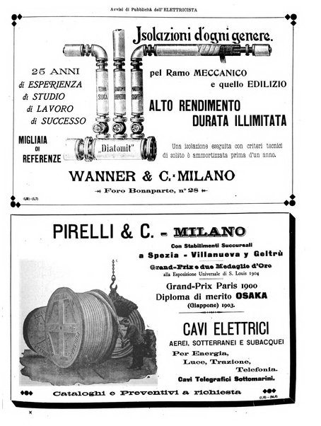 L'elettricista rivista mensile di elettrotecnica