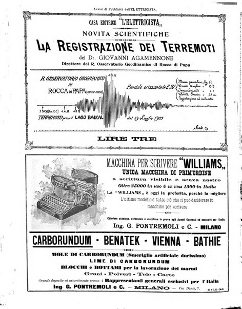 L'elettricista rivista mensile di elettrotecnica