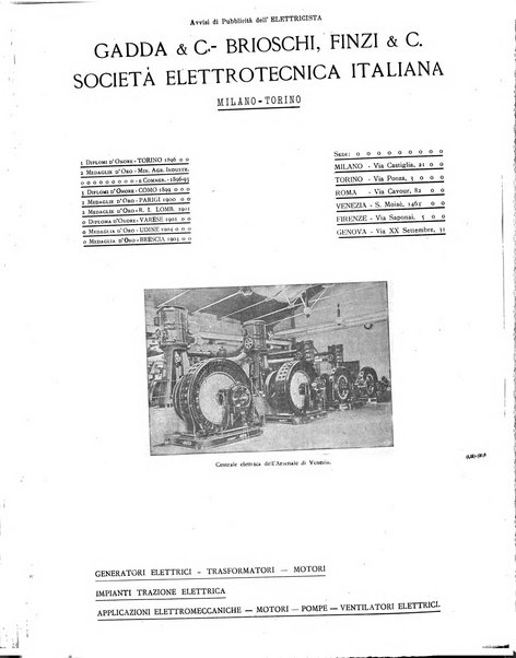 L'elettricista rivista mensile di elettrotecnica