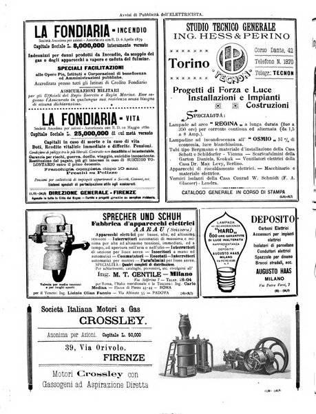 L'elettricista rivista mensile di elettrotecnica