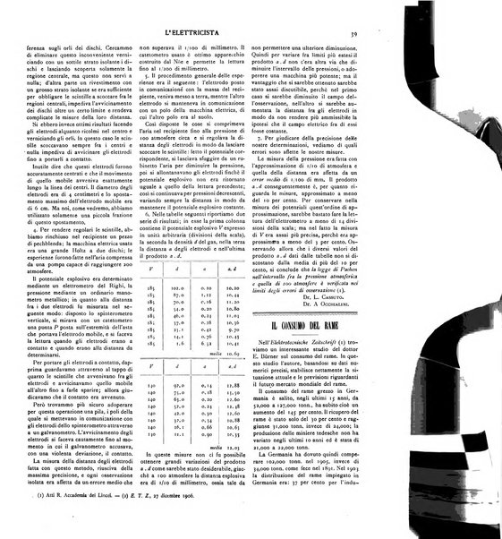 L'elettricista rivista mensile di elettrotecnica