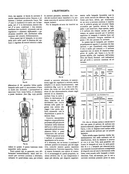 L'elettricista rivista mensile di elettrotecnica