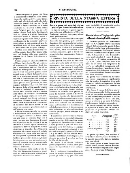 L'elettricista rivista mensile di elettrotecnica