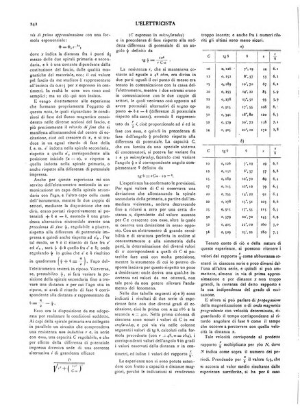 L'elettricista rivista mensile di elettrotecnica