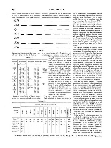 L'elettricista rivista mensile di elettrotecnica