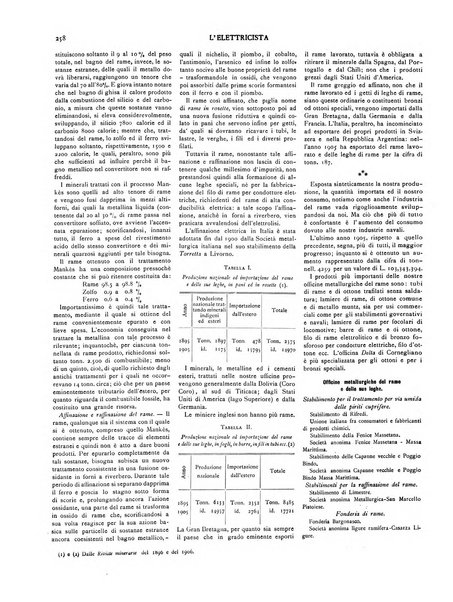 L'elettricista rivista mensile di elettrotecnica