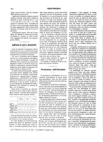 L'elettricista rivista mensile di elettrotecnica