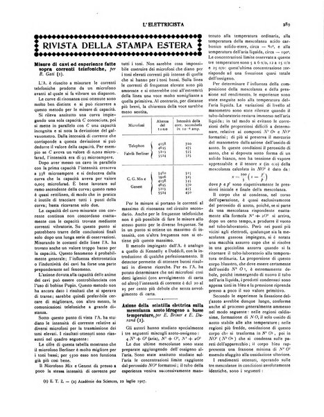 L'elettricista rivista mensile di elettrotecnica